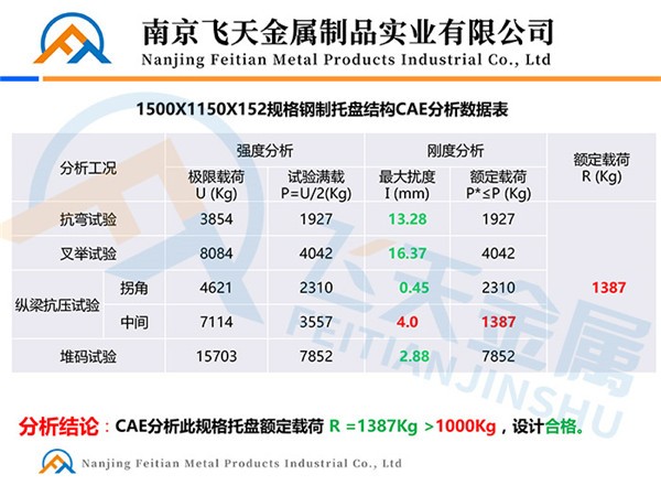 钢托盘分析
